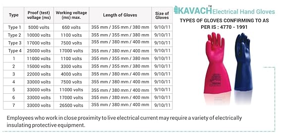 Kavach Electrical Gloves 16″ Safety Gloves